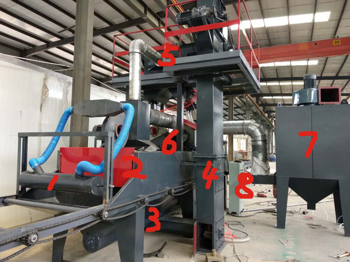 圖二，用于清理u型鋼、c型鋼的拋丸除銹設備工作流程分解圖